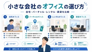 小さな会社のオフィスの選び方｜自宅・バーチャル・レンタル・賃貸を比較